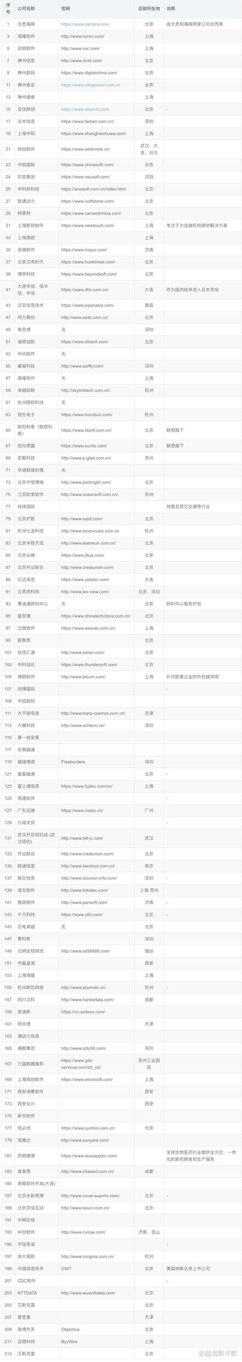 小程序开发：未来商业模式的钥匙