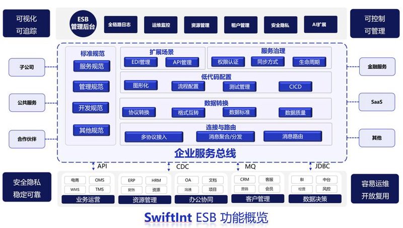 破解系统集成的三大误区